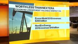 Church of England Dumps Exxon Mobil Shares News Clip