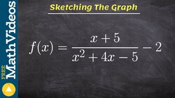 Graphing the reciprocal identity with a removable discontinuity Instructional Video