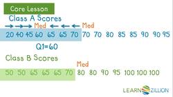 Comparing Interquartile Range with Box Plots Instructional Video