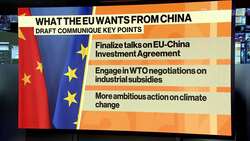 EU Wants a Rebalancing With China News Clip
