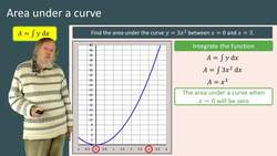 Understanding Area Under the Curve: Estimating and Integrating with Limits Instructional Video