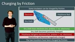 Explaining Electrical Charging: Conductors, Insulators, and Electrostatic Phenomena Instructional Video