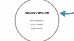 Administrative Law Intro Instructional Video