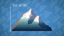 I WONDER - How Tall Is The K2 Mountain? Instructional Video