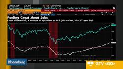 We've Added to Our Risk Assets, Says UBS' Haefele News Clip