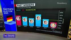 German Election: What to Expect From Sunday's Vote News Clip