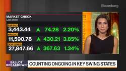 Trump Camp Files Suit in Georgia on Storing, Counting Ballots News Clip