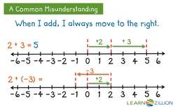 Adding Integers with Opposite Signs Using a Number Line Instructional Video