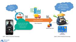 Azure Data Factory for Beginners - Build Data Ingestion - Introduction to the Course Instructional Video