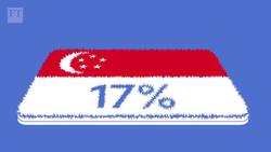 How will Brexit reshape the City of London? | Lex Megatrends Instructional Video