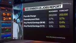 What to Watch for in the US Jobs Report News Clip