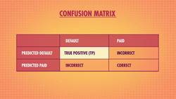 Supervised Machine Learning - Crash Course Statistics  Instructional Video