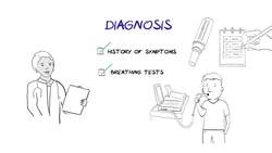 What is Asthma? Instructional Video