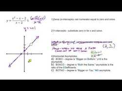 Graphing Rational Functions with Differing Degree (and with holes) Instructional Video