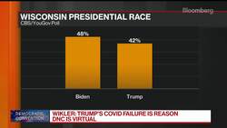 Democrats See Silver Lining in Holding Virtual Convention News Clip