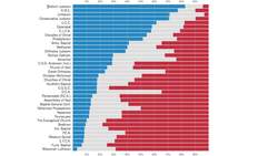 Can Your Religion Predict Your Politics? Instructional Video