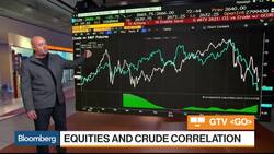 What the Correlation Between Crude Oil and the S&P 500 Signals About Equities News Clip