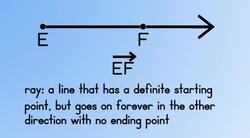 Review for You: Classifying Lines, Angles, and Triangles Instructional Video