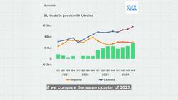 How is trade between the EU and Ukraine evolving? News Clip