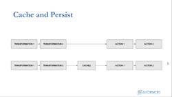 PySpark and AWS: Master Big Data with PySpark and AWS - Solution (Cache and Persist) Instructional Video