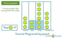 Using Picture Graphs to Solve Compare Problems Instructional Video