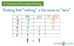Combining Functions: Adding and Subtracting Graphs Instructional Video