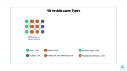 Python for Deep Learning - Build Neural Networks in Python - Long Short-Term Memory (LSTM) Networks Instructional Video