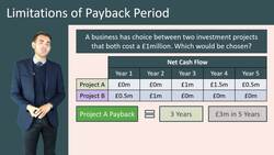Evaluating the Limitations of Payback Periods as an Investment Appraisal Measure Instructional Video