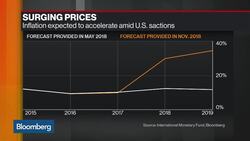 IMF Expects Iran's Economy to Contract in 2018 and 2019 News Clip