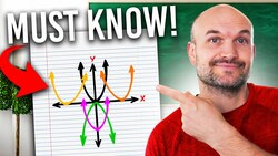 8 Transformations You MUST KNOW to graph a quadratic Instructional Video