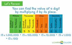 Finding the Value of a Digit in the Thousandths Place Instructional Video