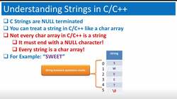 Learn and Master C Programming - Working With Strings - Reviewing Strings in C/C++ Instructional Video