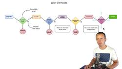 Complete Git Guide: Understand and Master Git and GitHub - Git Hooks Summary Instructional Video