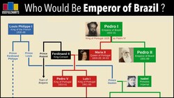 Who Would Be Emperor of Brazil Today? Instructional Video