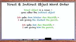 German Word Order with Direct & Indirect Objects Instructional Video