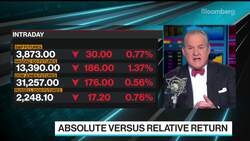 Morgan Stanley’s Wilson Seeks Reflation ‘Needles in a Haystack’ News Clip
