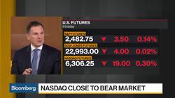 Markets Are Showing a General Lack of Confidence, Says Aberdeen's Ritchie News Clip