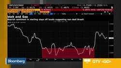Is Dollar a Safe-Haven Currency? News Clip