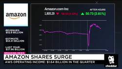 Amazon Will Be First Trillion Dollar Stock- Forrester Analyst News Clip