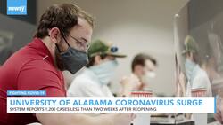 University of Alabama Sees Surge in Coronavirus Cases News Clip