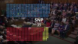 The state of the parties as Heidi Allen joins the Lib Dems News Clip