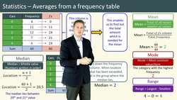 Calculating Averages from a Frequency Table Instructional Video