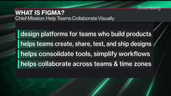 Software Design Is 'Really on a Tear,' Figma CEO Says News Clip