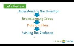 Understanding Writing Prompts and Identifying Key Ideas Instructional Video