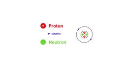 CHEMISTRY - Matter - Parts of an Atom Instructional Video