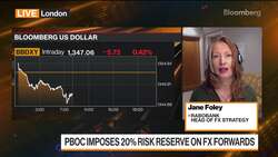Too Early for Plaza Accord 2.0, Rabobank's Foley Says News Clip