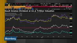Aramco Prospectus Raises Questions News Clip