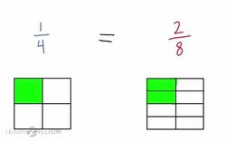 Exploring Equivalent Fractions through Visual Models and Equations Instructional Video