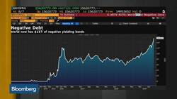 Treasury 2Y-10Y, 3M-10Y Yield Curve May Invert: People's United Advisors News Clip