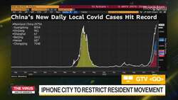 China's Covid Cases Jump to a Record as Outbreaks Persist News Clip